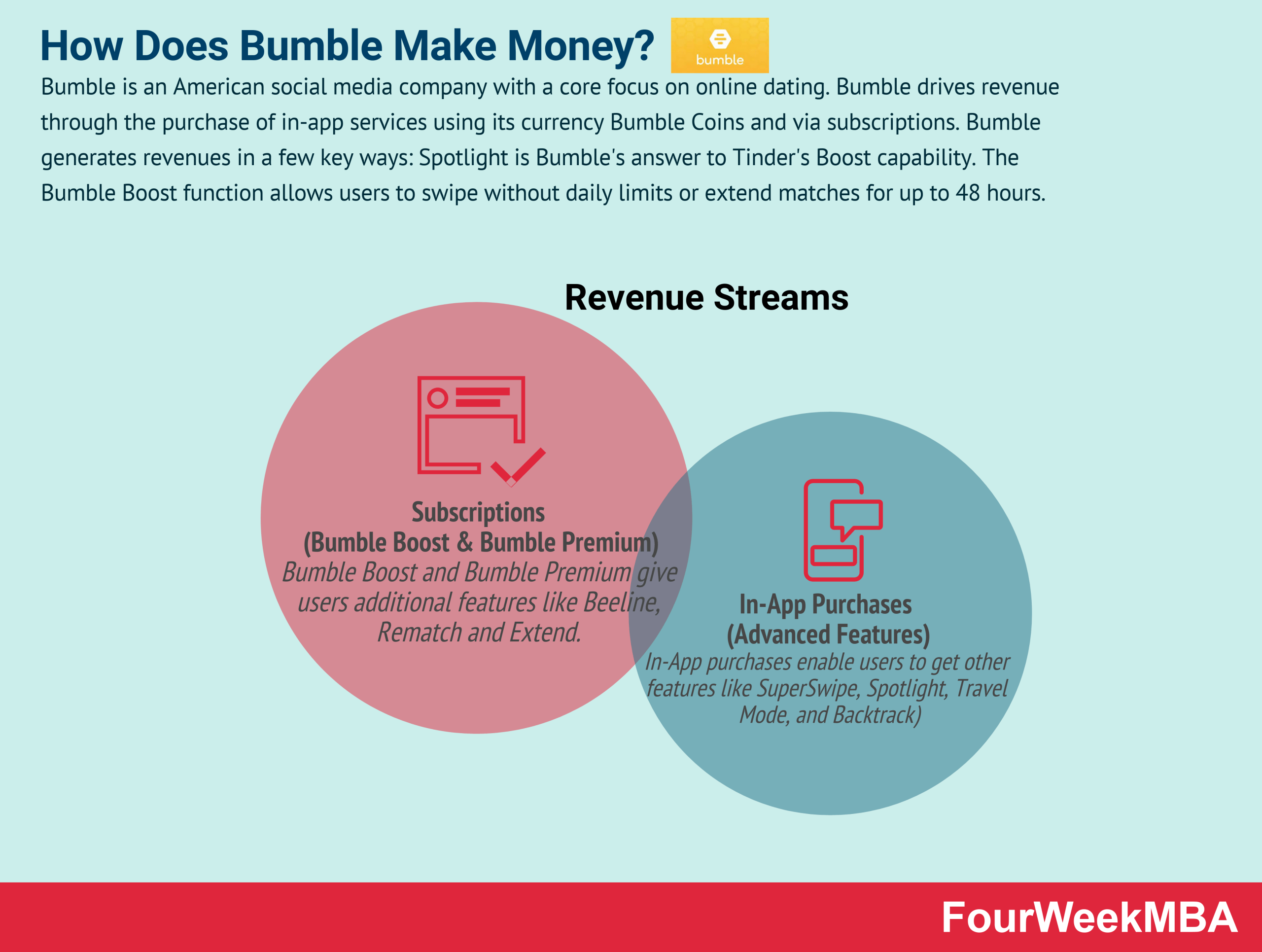 Bumble's Revenue Beat Isn't Growth—It's a Churn Strategy