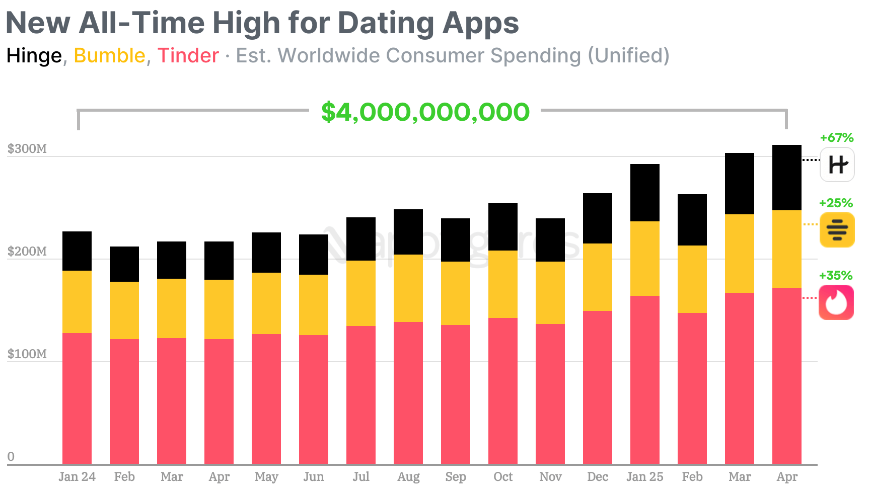 Cyberflashing Crackdown: Dating Apps Face Revenue-Tied Fines by 2026